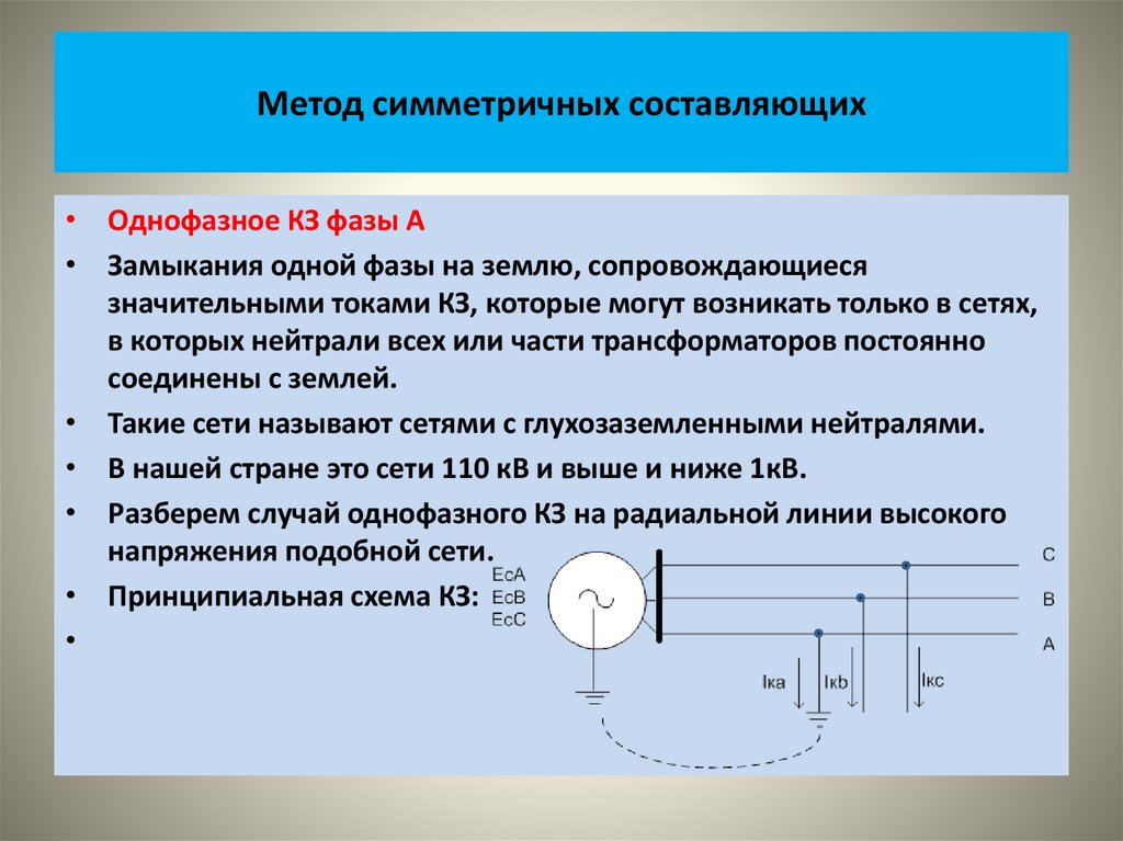 Метод симметричных составляющих