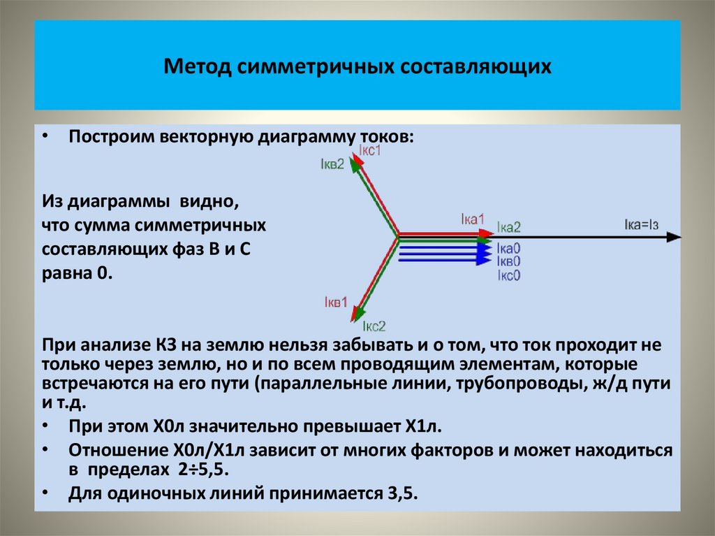 Метод симметричных составляющих