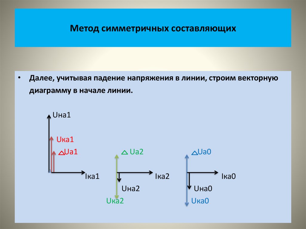 Метод симметричных составляющих
