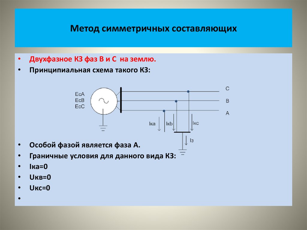 Метод симметричных составляющих