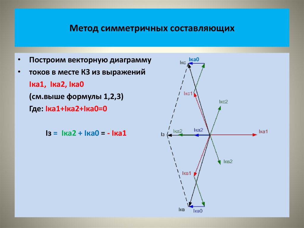 Метод симметричных составляющих