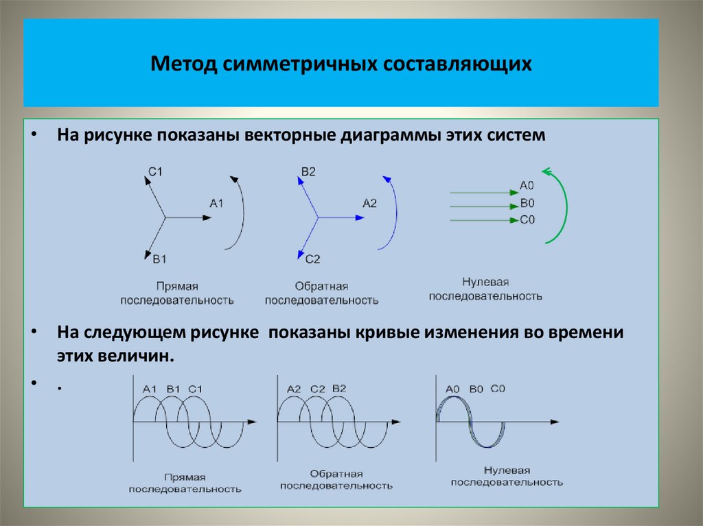 Метод симметричных составляющих