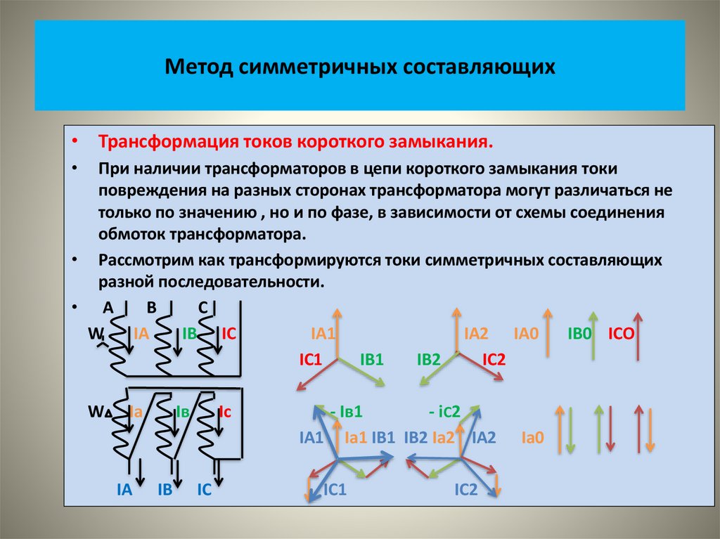 Метод симметричных составляющих
