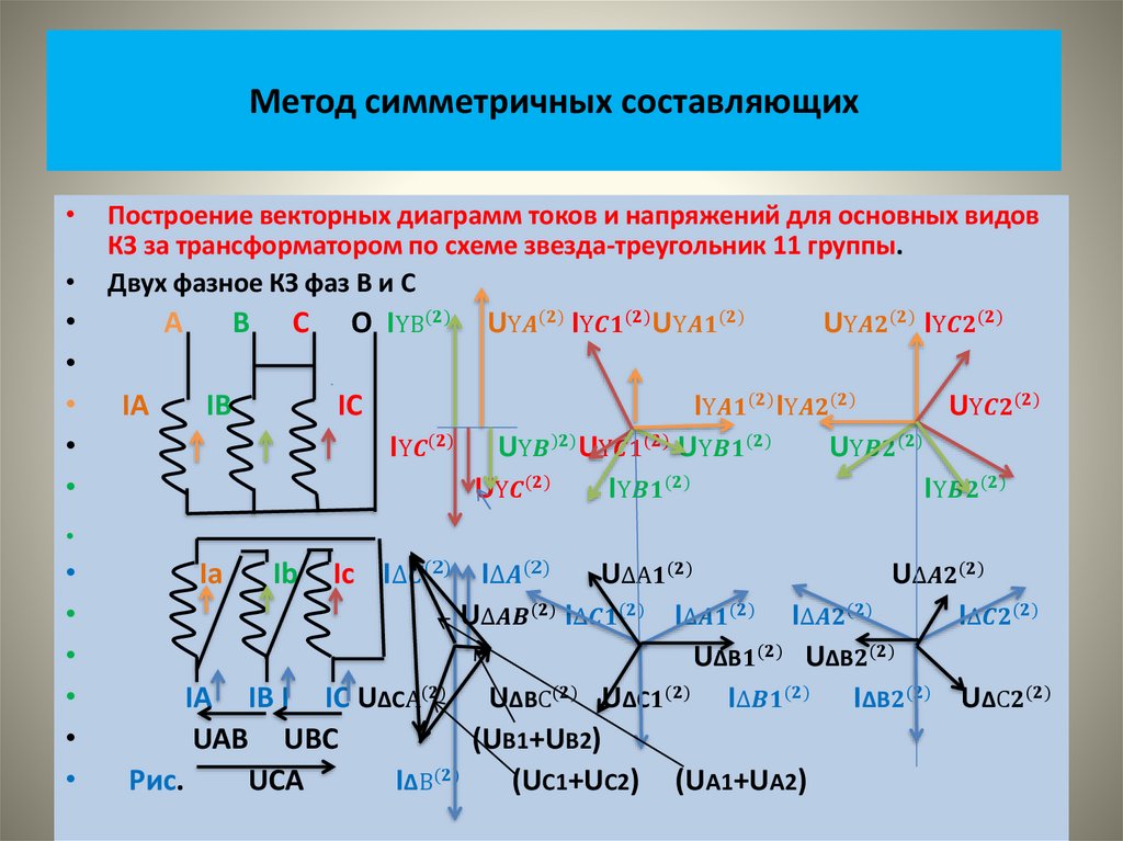 Метод симметричных составляющих