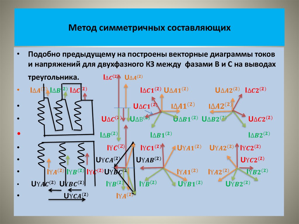 Метод симметричных составляющих