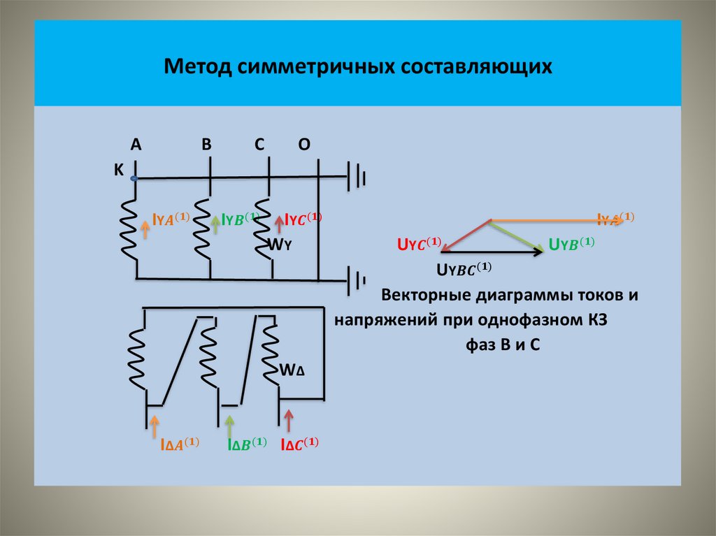 Метод симметричных составляющих