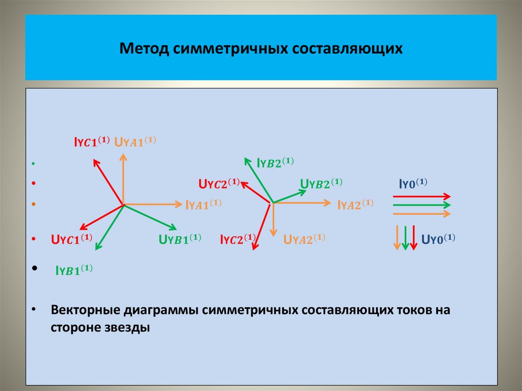 Метод симметричных составляющих