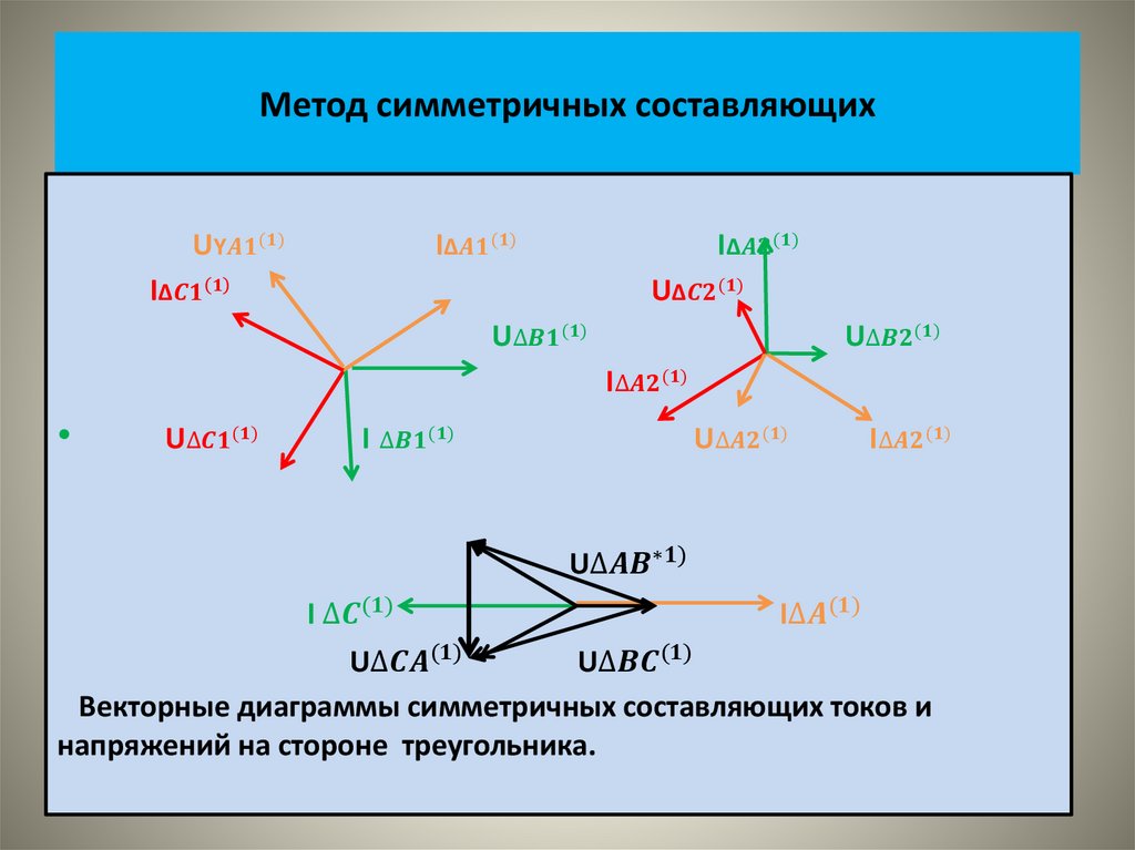 Метод симметричных составляющих