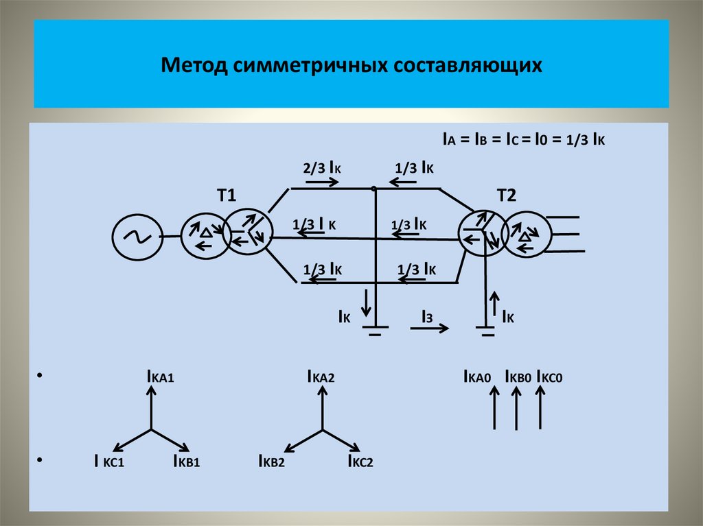 Метод симметричных составляющих