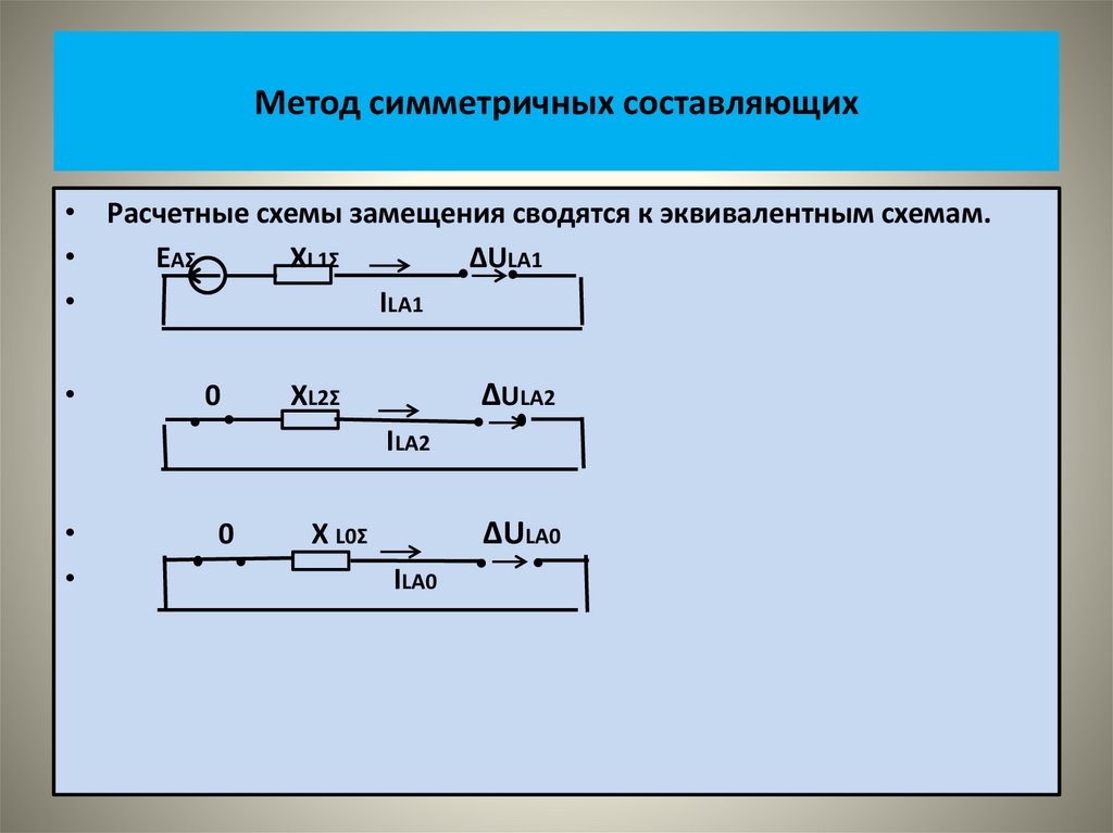 Метод симметричных составляющих
