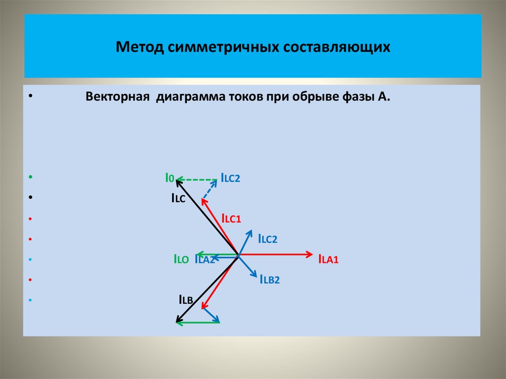 Метод симметричных составляющих