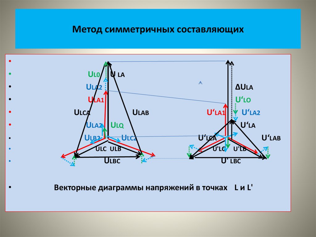 Метод симметричных составляющих