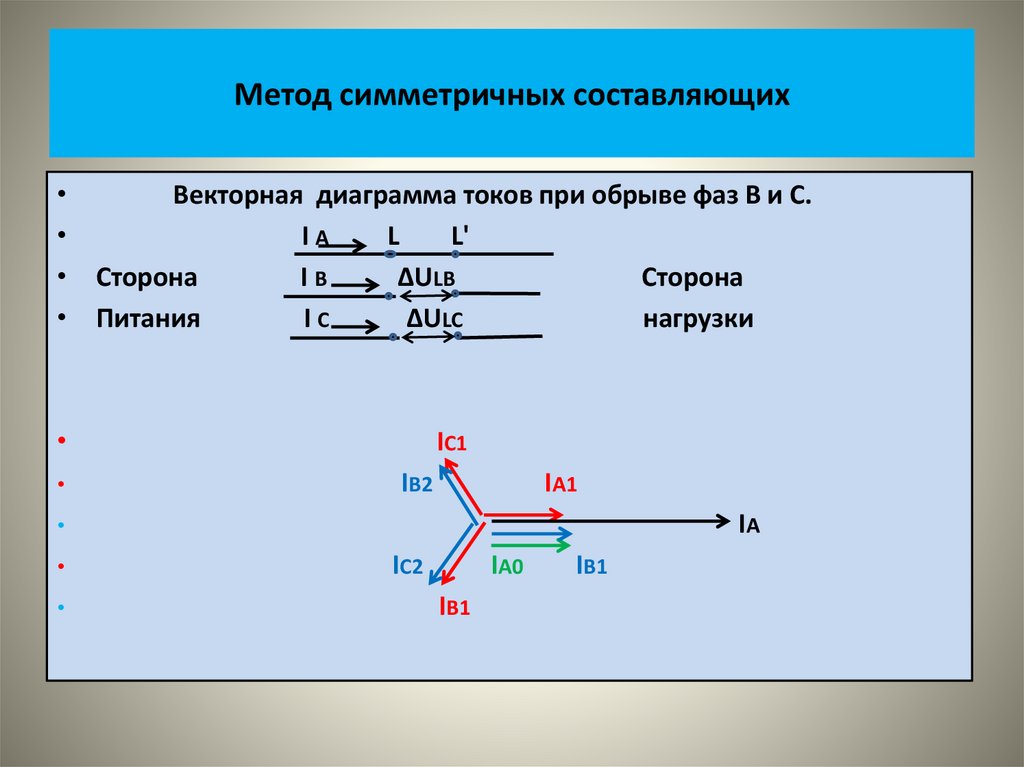 Метод симметричных составляющих