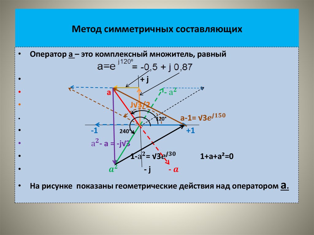 Метод симметричных составляющих