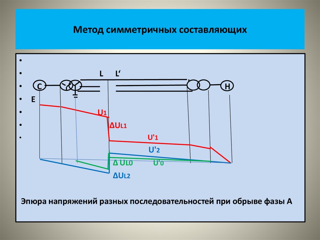 Метод симметричных составляющих