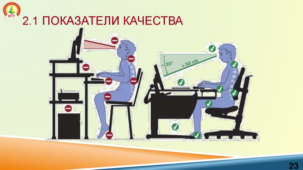 2.1 Показатели качества