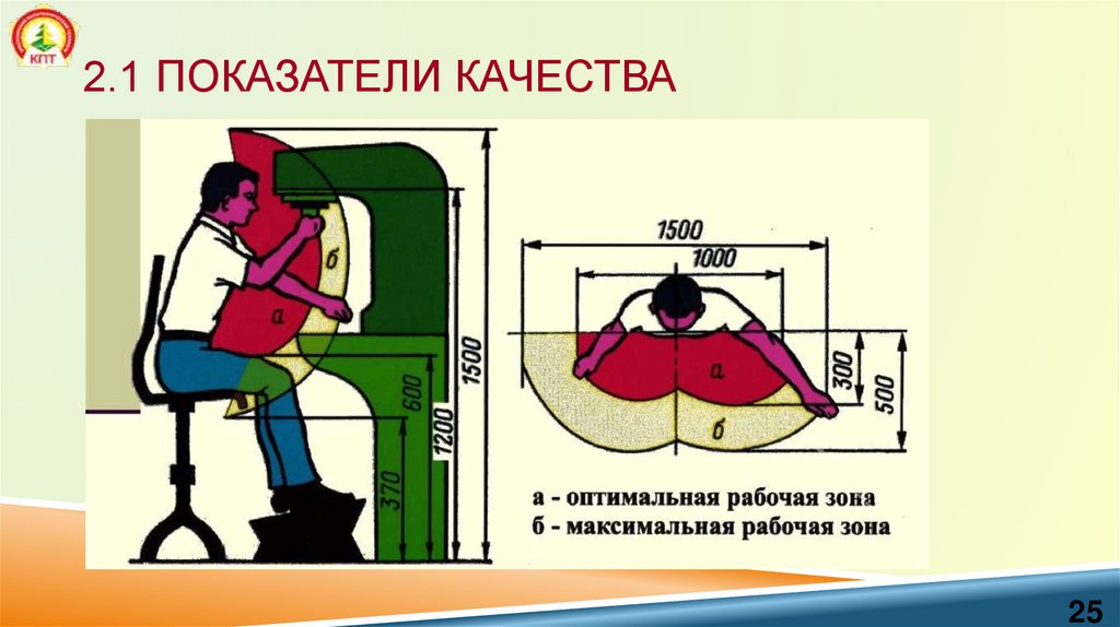 2.1 Показатели качества