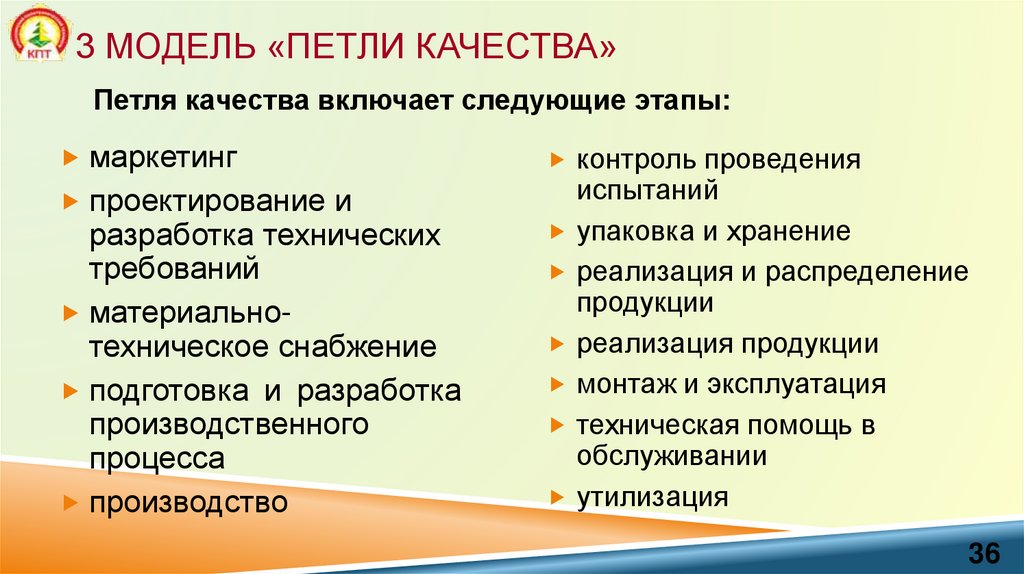 3 модель «петли качества»