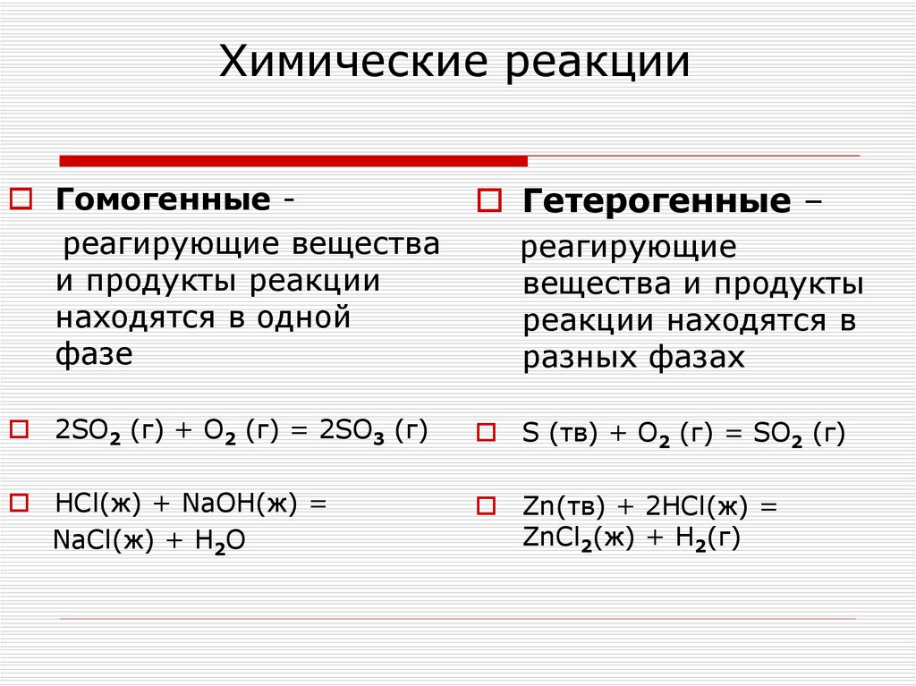 Химические реакции