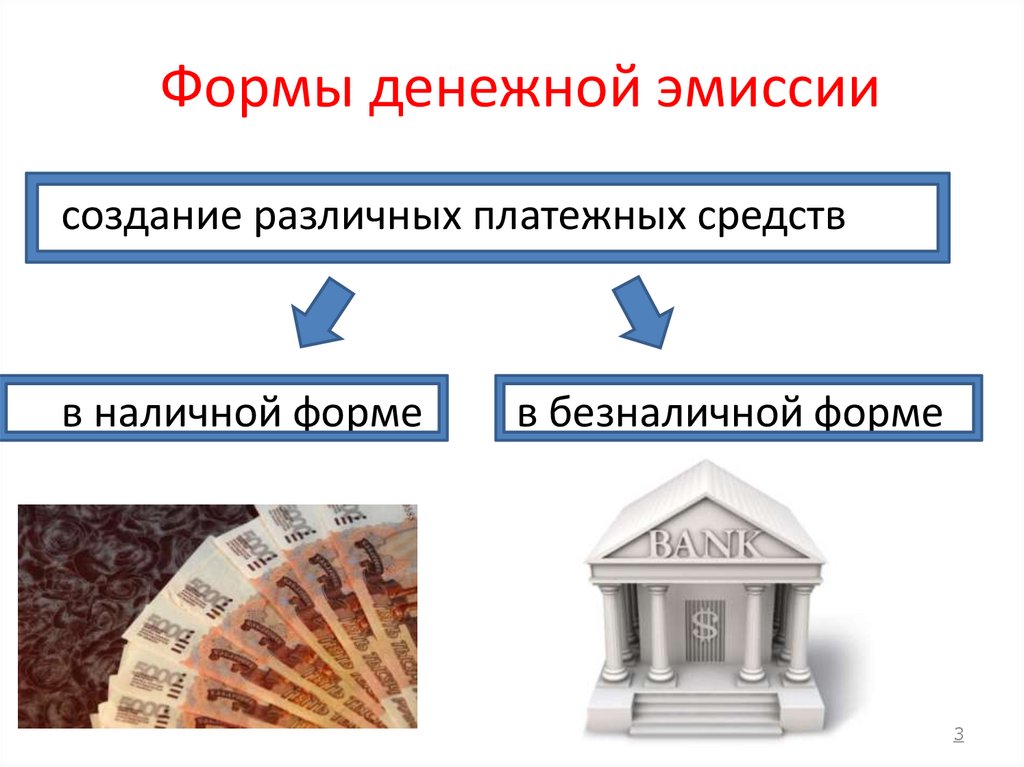 Формы денежной эмиссии