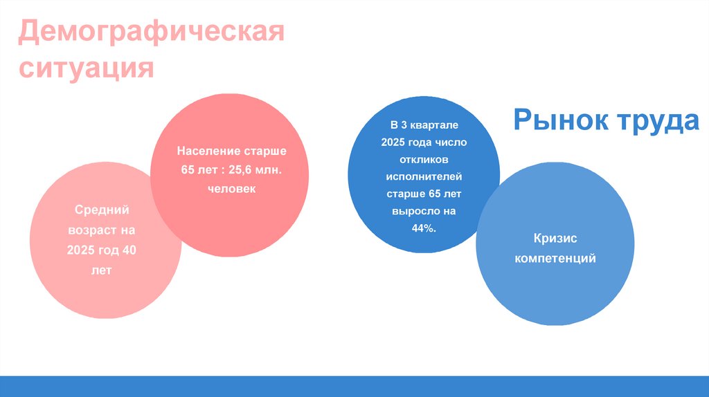 Население старше 65 лет : 25,6 млн. человек
