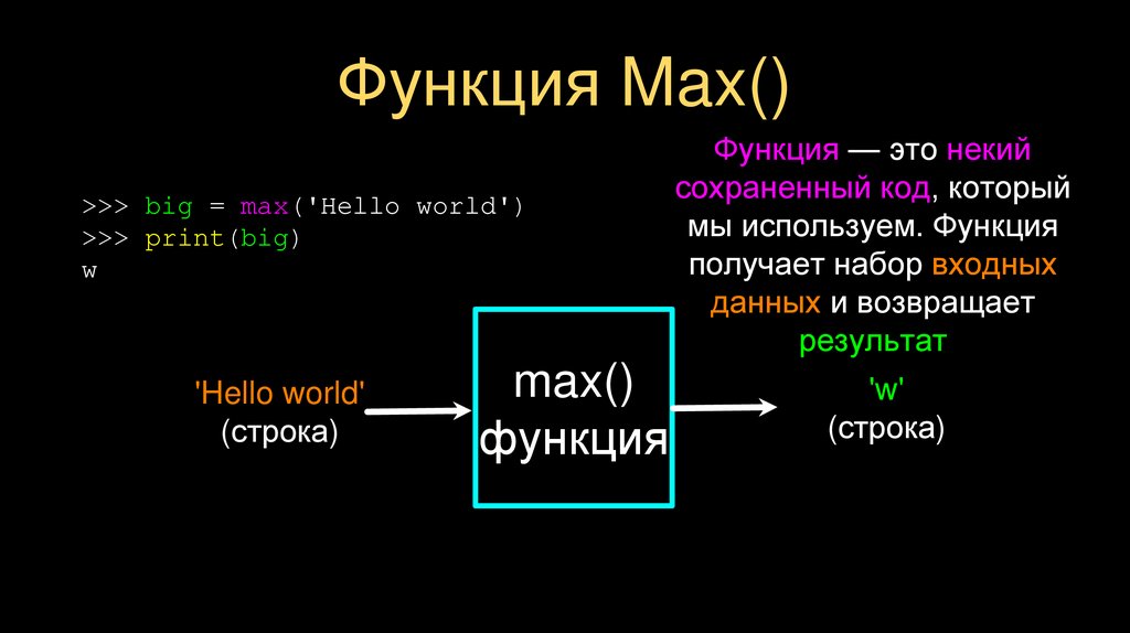 Функция Max()