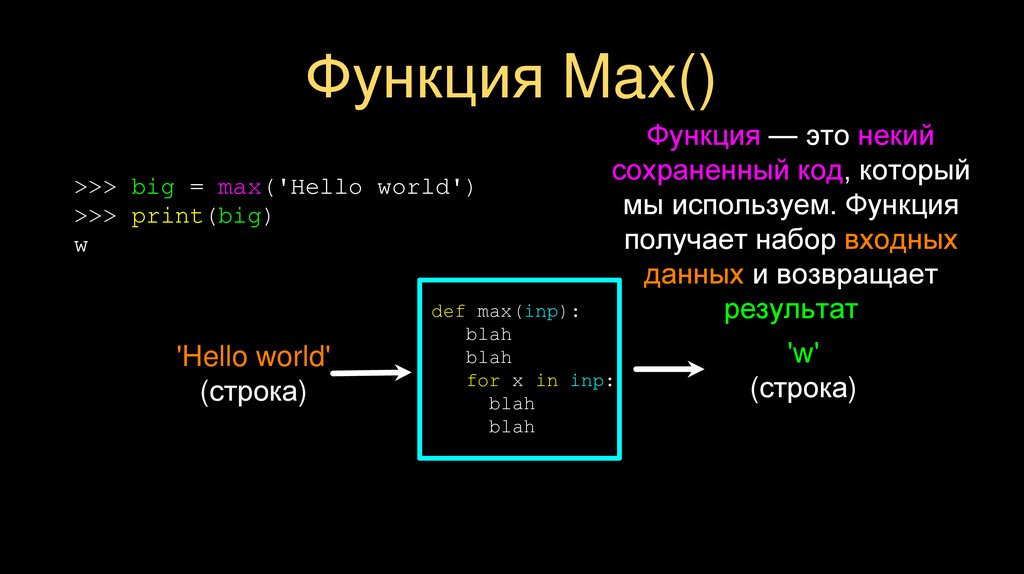 Функция Max()