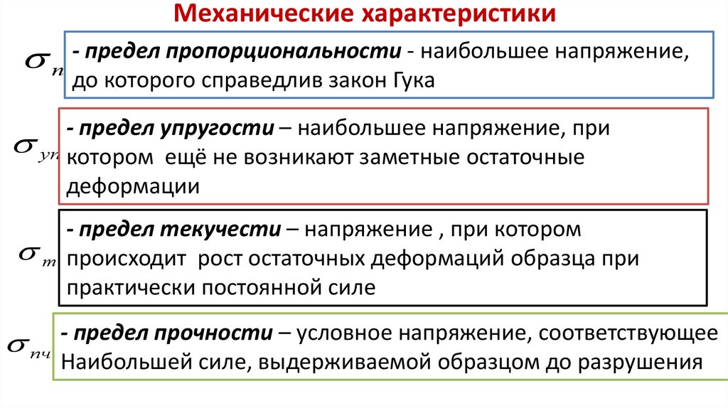 Механические характеристики