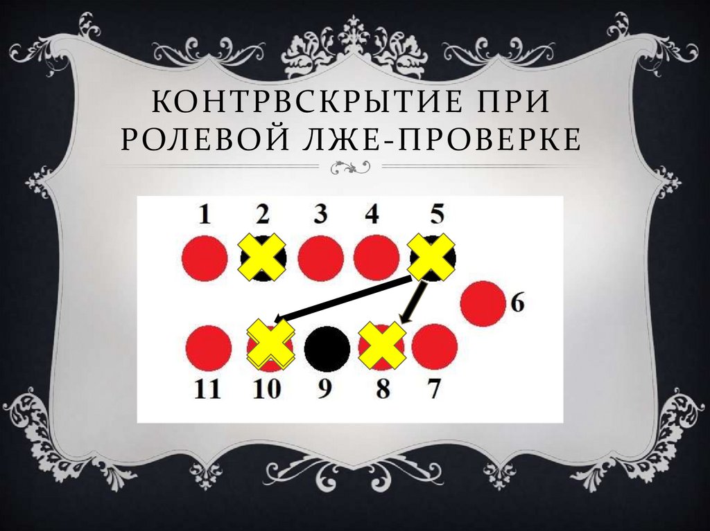 Контрвскрытие при ролевой лже-проверке