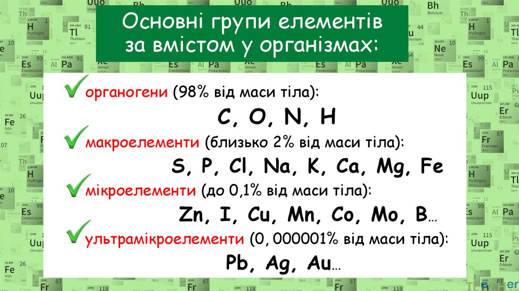 Основні групи елементів за вмістом у організмах: