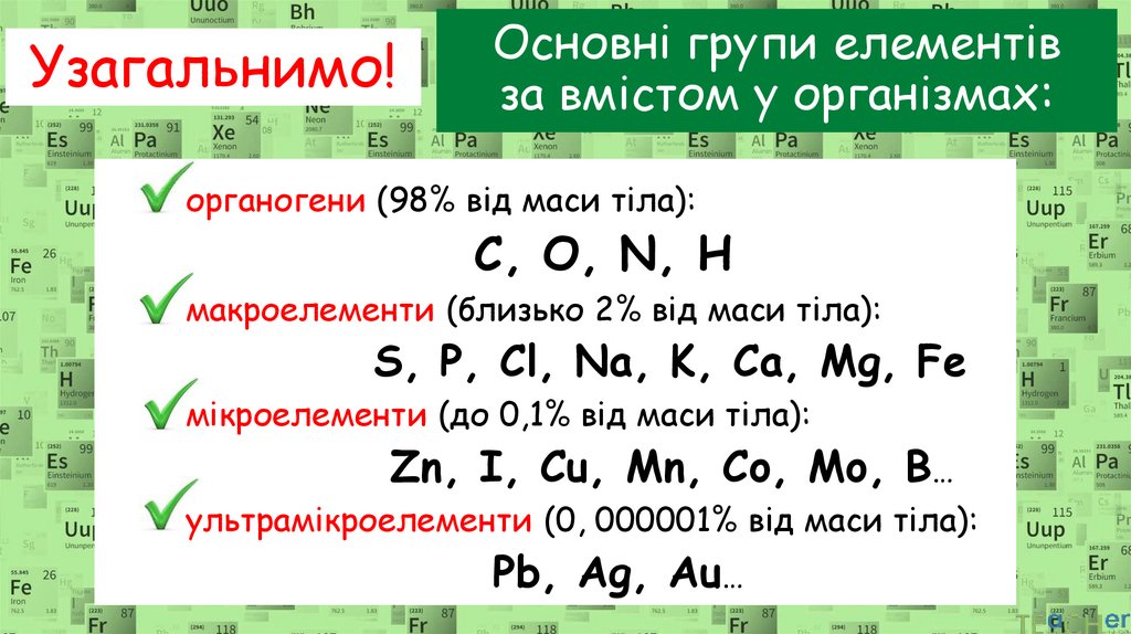 Основні групи елементів за вмістом у організмах:
