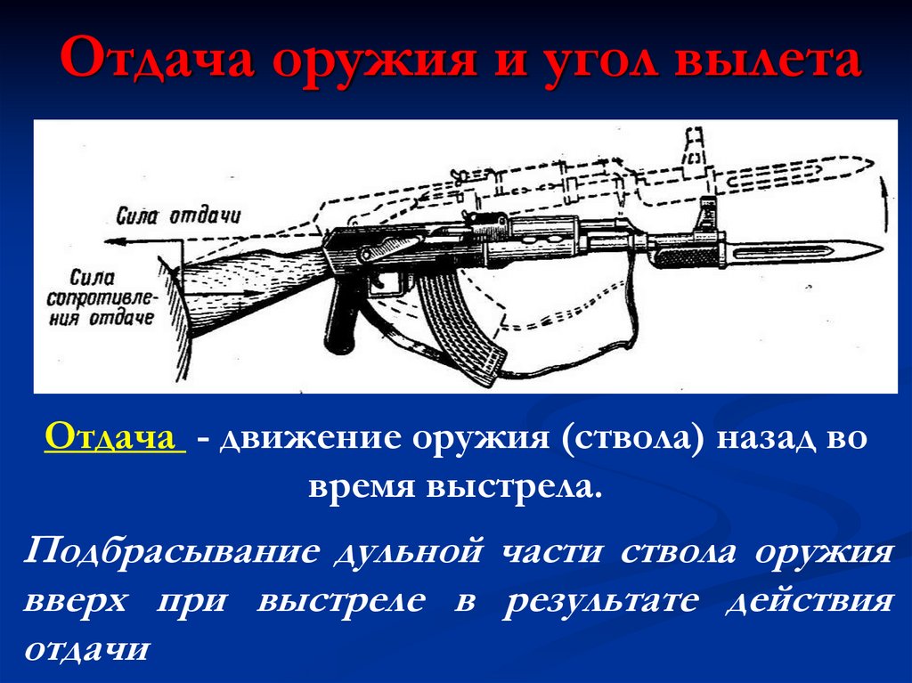 Отдача оружия и угол вылета