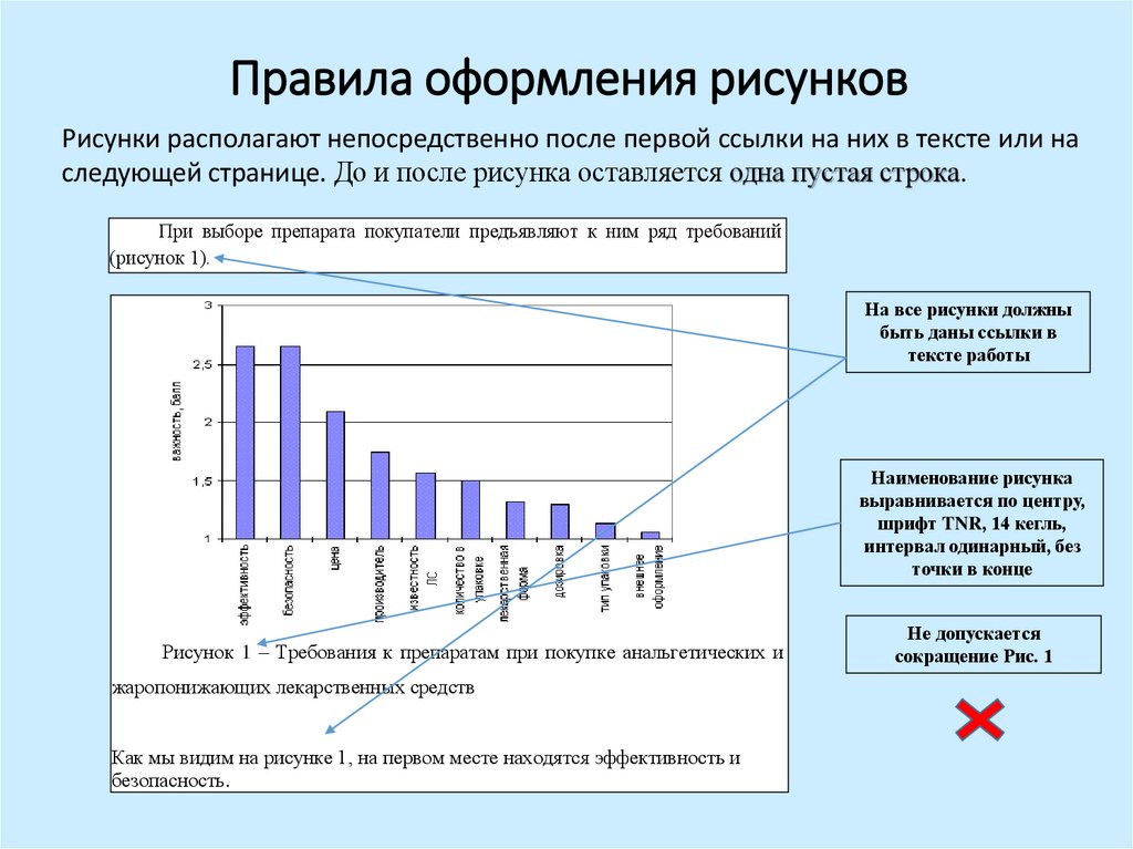 Правила оформления рисунков