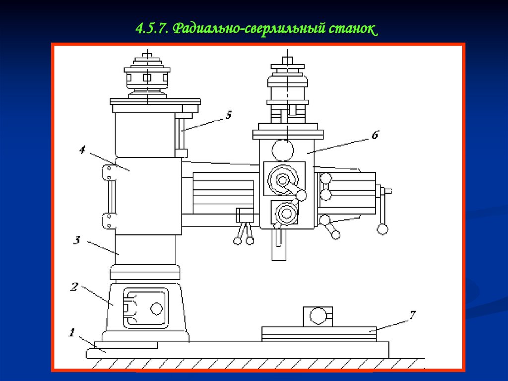 4.5.7. Радиально-сверлильный станок