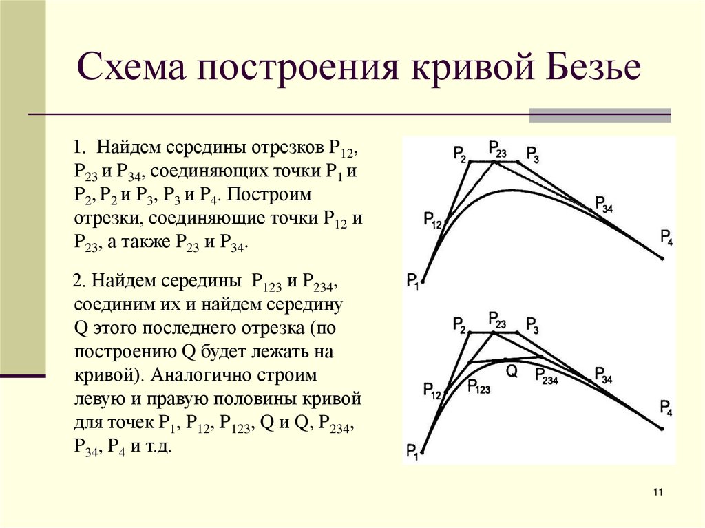Схема построения кривой Безье