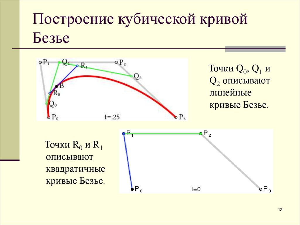 Построение кубической кривой Безье
