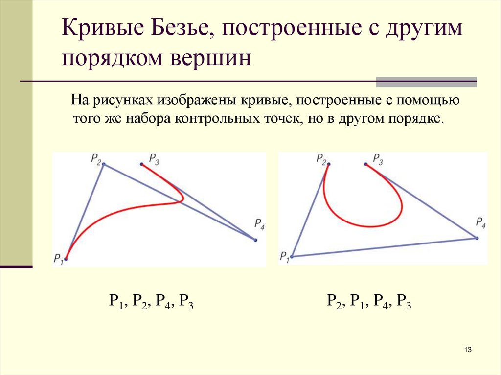 Кривые Безье, построенные с другим порядком вершин