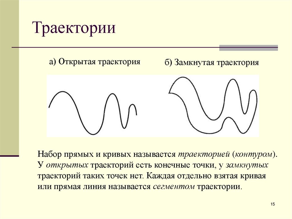 Траектории