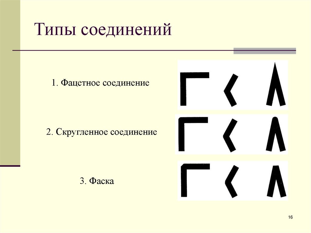 Типы соединений
