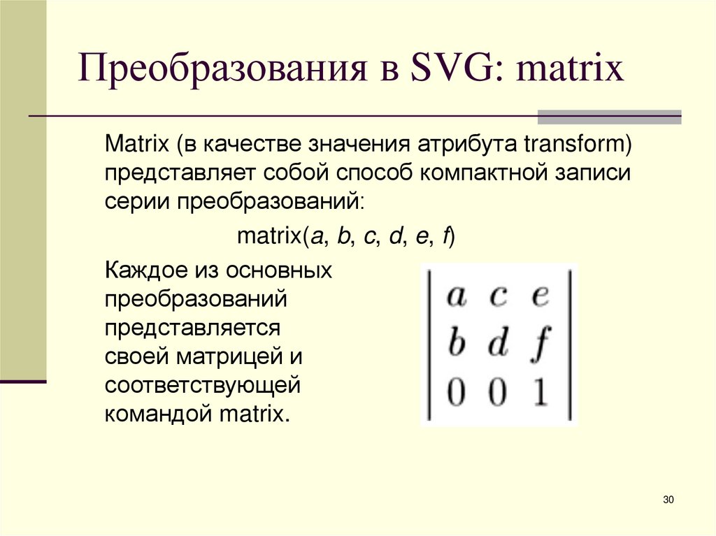 Преобразования в SVG: matrix