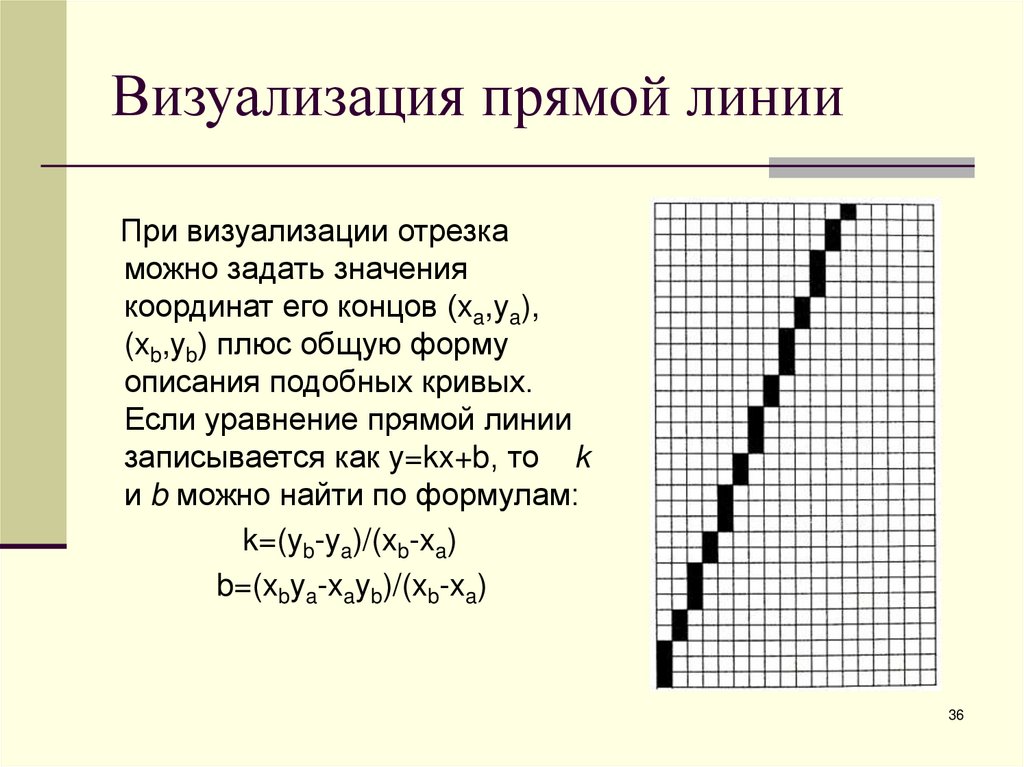 Визуализация прямой линии