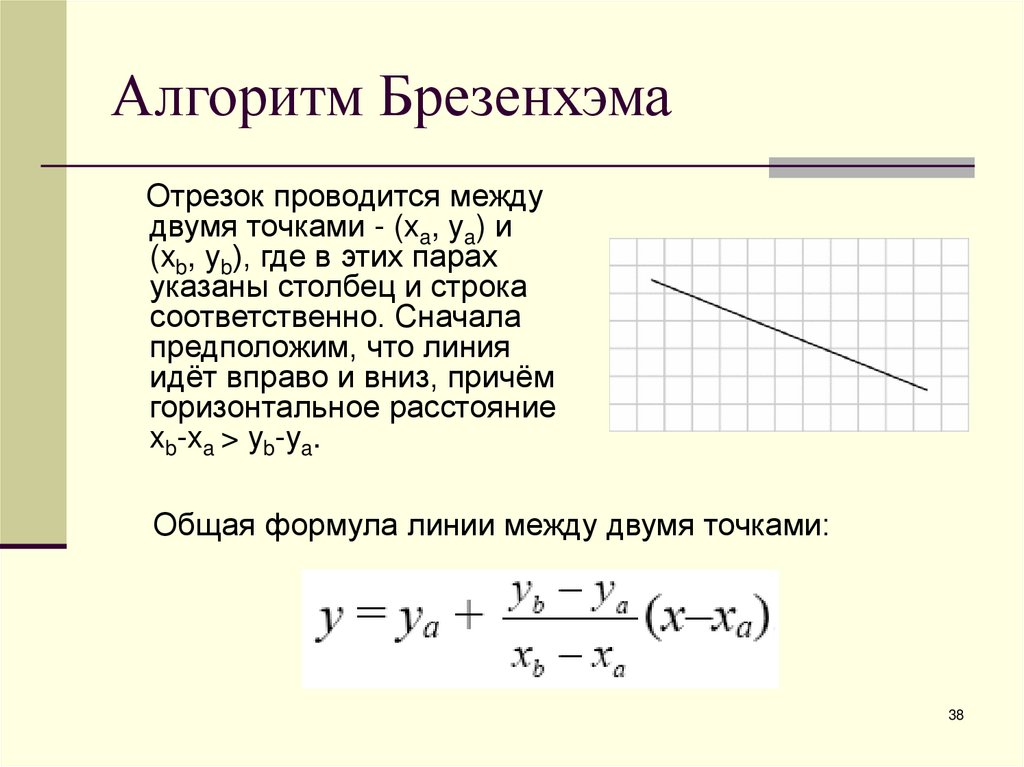 Алгоритм Брезенхэма