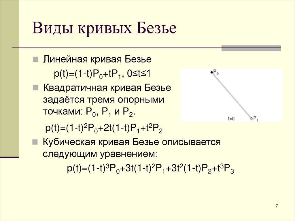 Виды кривых Безье