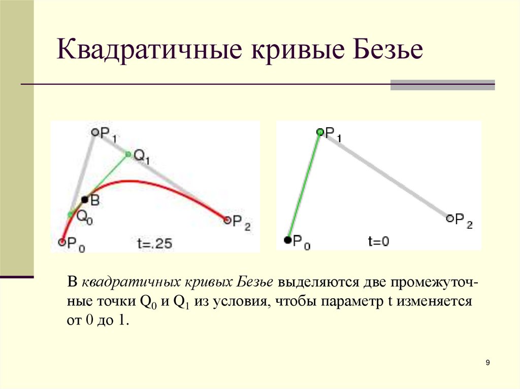 Квадратичные кривые Безье
