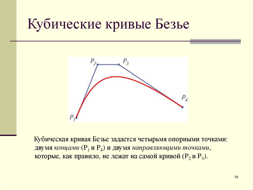 Кубические кривые Безье