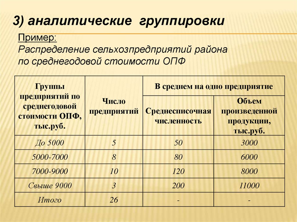 3) аналитические группировки