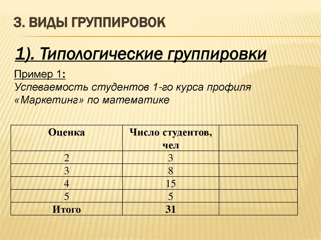 3. Виды группировок