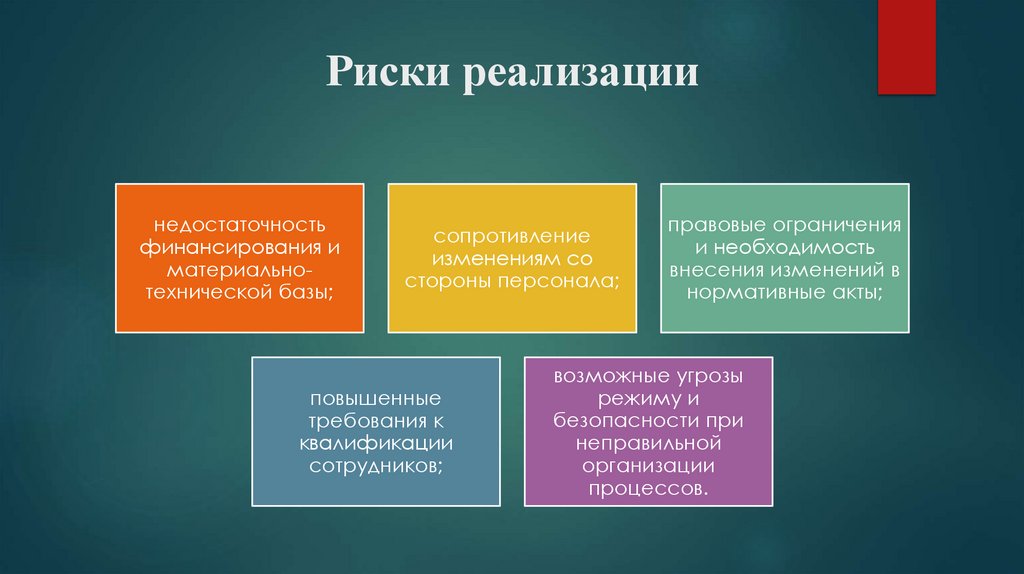 Риски реализации