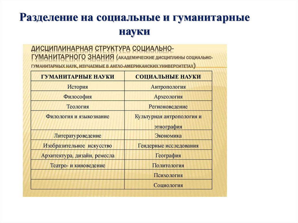 Разделение на социальные и гуманитарные науки