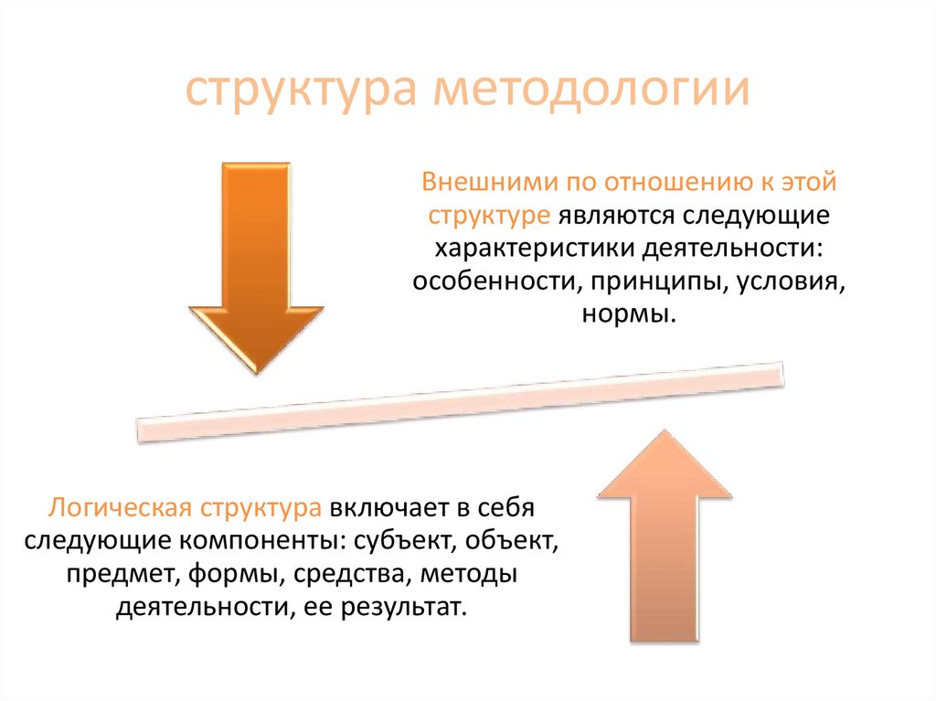 структура методологии